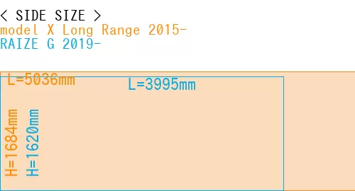 #model X Long Range 2015- + RAIZE G 2019-